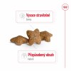 Royal Canin Mini Adult 8kg