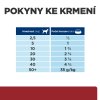 WET "BIG BOOST": Hill's PD i/d Karma w puszkach wspomagająca trawienie dla psów 