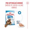 Royal Canin Starter Mother & Babydog Maxi 4kg