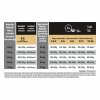 PRO PLAN LARGE PUPPY Athletic SENSITIVE DIGESTION jagnięcina 12 kg