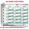 Royal Canin VHN Cat Satiety Pouch 12 x 85g