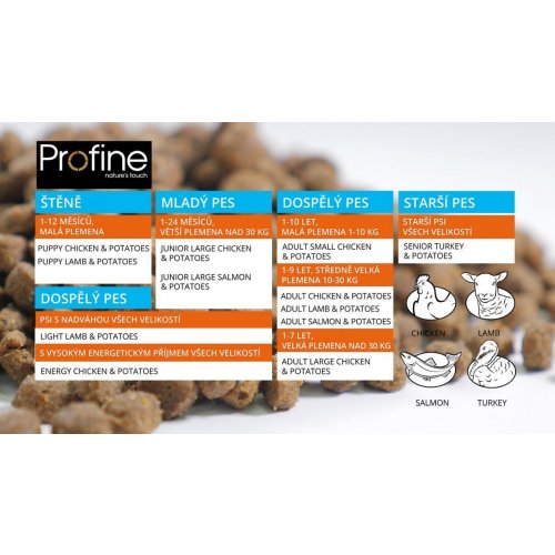 Profine puppy chicken deals & potatoes