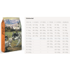 2 x Taste of the Wild High Prairie Puppy 5,6kg