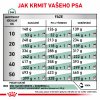 Royal Canin VD Canine Satiety Weight Management 1,5kg