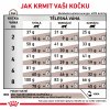 Royal Canin VHN Cat Gastrointestinal 2kg