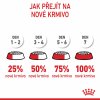 Royal Canin Maxi Puppy 15kg