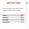 Royal Canin Medium Puppy/Junior 4kg