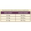 AATU Cat 85/15 Chicken 3kg