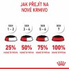 Royal Canin STARTER MOUSSE konzerva 195 g (min. odběr 12 ks)