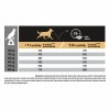PRO PLAN LARGE ADULT Robust SENSITIVE SKIN łosoś 14 kg