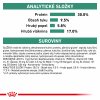 Royal Canin VD Canine Satiety Weight Management 1,5kg