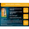 Nativia Cat Adult Duck & Rice Hairball 1,5kg