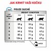 Royal Canin VHN Cat Anallergenic 2kg