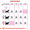 Royal Canin Exigent Savor 10kg