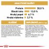 Royal Canin Breed Labrador 12kg