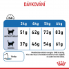 Royal Canin Light Weight Care 3kg